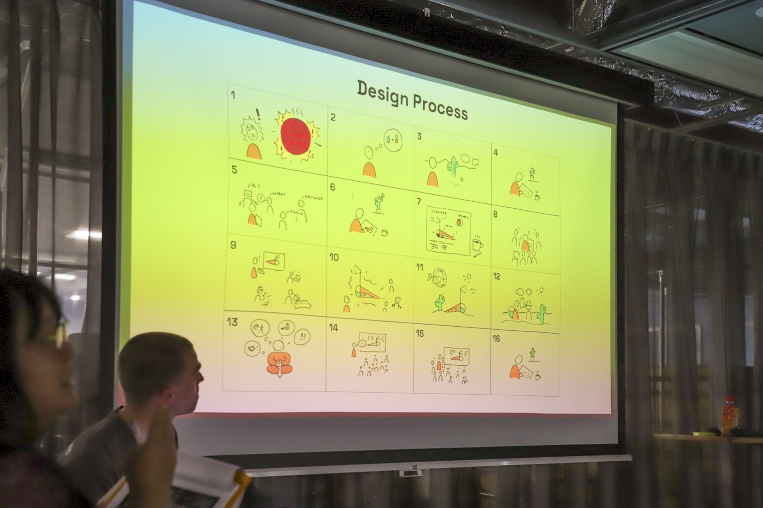 プロジェクターに「Design Process」というタイトルのスライドが表示されている会場の写真です。スライドには、12のステップがイラストで示されており、それぞれのステップがデザインプロセスの具体的な要素を表しているようです。イラストは簡略化された手描きのスタイルで、視覚的にわかりやすくデザインプロセスを説明しています。 左側には登壇者が写っており、スライドを参照しながら説明を行っている様子が見られます。このスライドは、プロジェクトの進行方法やクリエイティブなアプローチを共有するためのものと思われます。